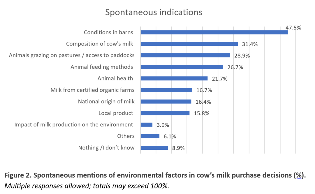 Environmental awareness chart